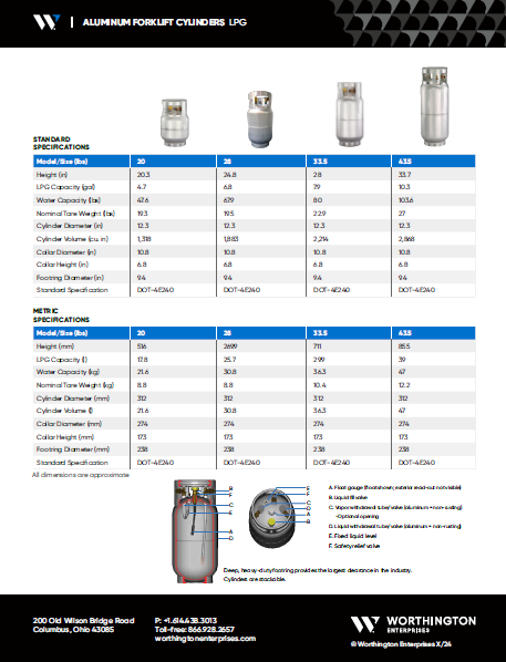 Aluminum Forklift Cylinder Specification Sheet